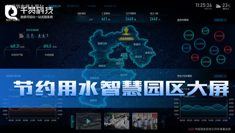 節(jié)約用水線上數(shù)據(jù)平臺智慧園區(qū)數(shù)據(jù)可視化平臺