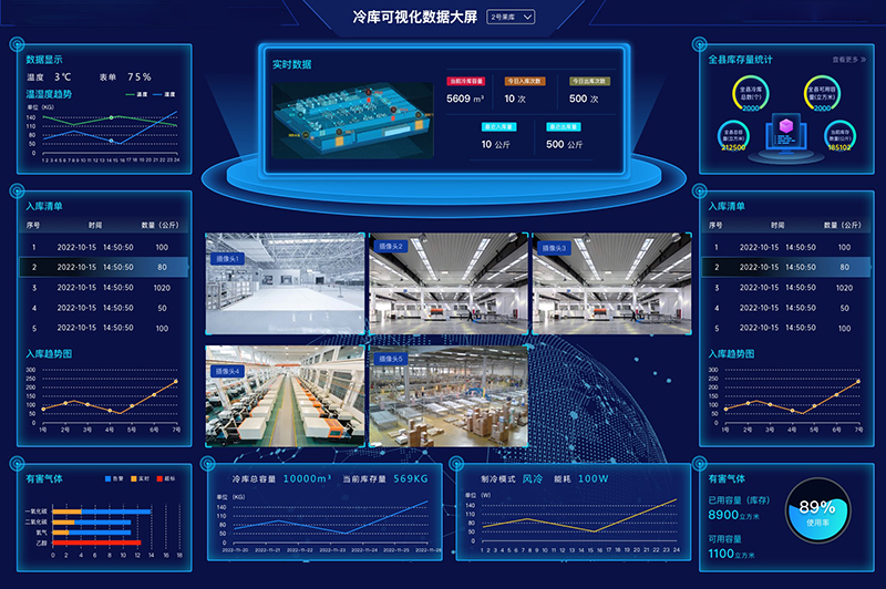 智慧冷藏仓储库存环境实时监测统计数据大屏管理系统软件开发