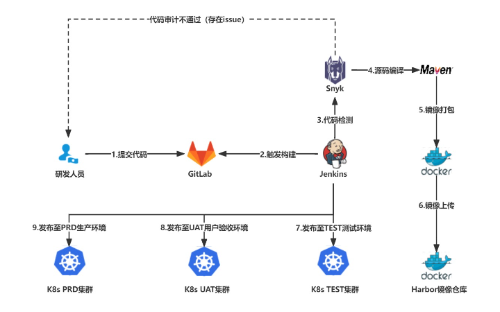 業(yè)務運維