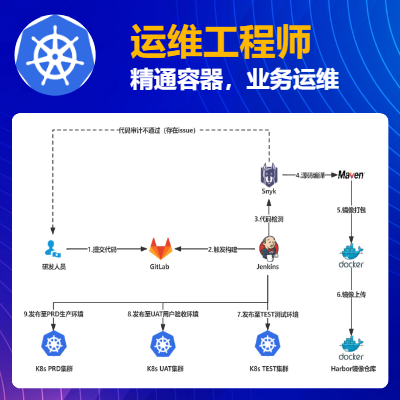 業(yè)務(wù)，容器，遠(yuǎn)程運(yùn)維