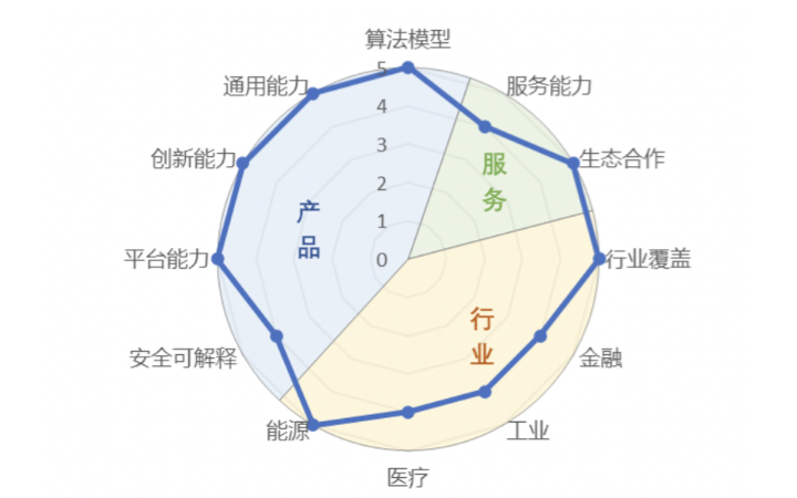 天問科技大模型工作室