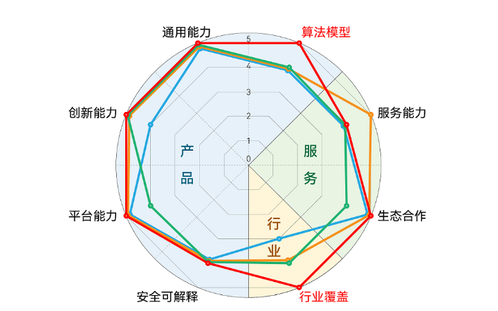 天問科技大模型工作室