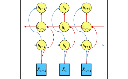 数据<hl>分析</hl>以及数据*