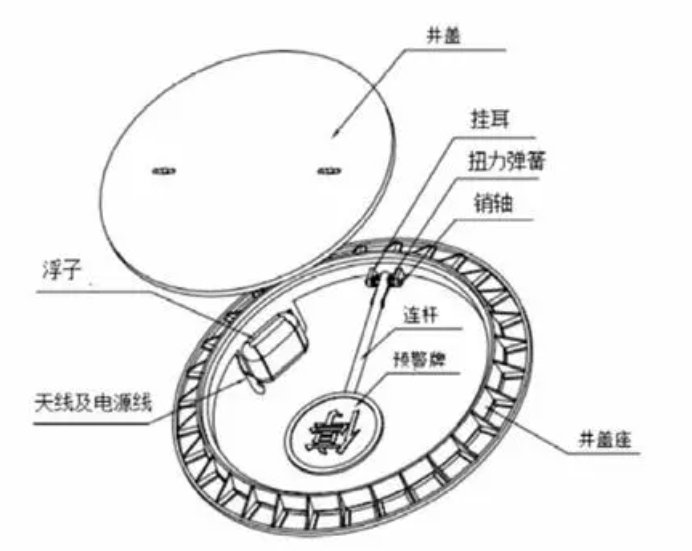 智能井盖锁 软硬件一体化开发，实现井盖的智能管理