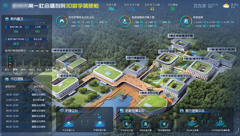 养老院福利院3D建模建筑立体三维数字驾驶舱数据可视化大屏