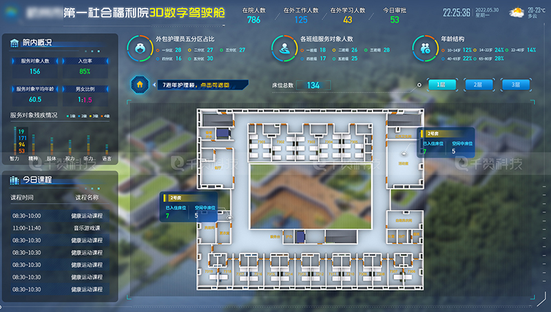 养老院福利院3D建模建筑立体三维数字驾驶舱数据可视化大屏