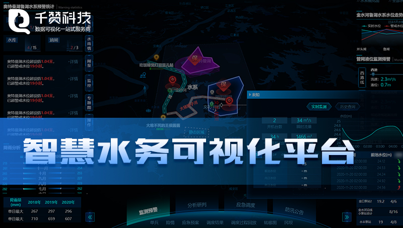 智慧水務(wù)防洪排澇調(diào)度中心數(shù)據(jù)分析數(shù)據(jù)可視化平臺(tái)