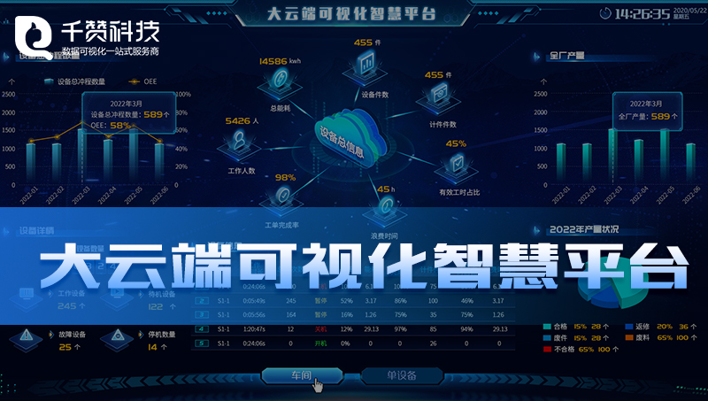 大云端設(shè)備建模數(shù)據(jù)管理系統(tǒng)數(shù)據(jù)可視化智慧平臺(tái)展示