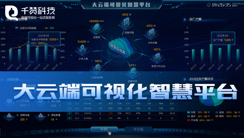 大云端设备建模数据管理系统数据可视化智慧平台展示