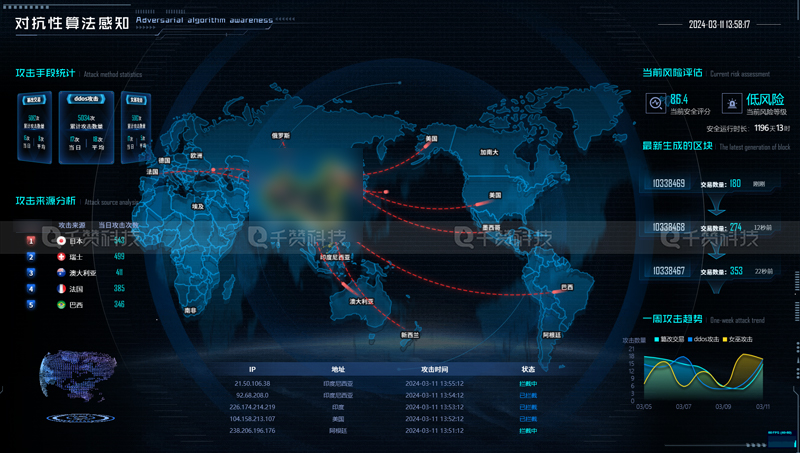 千赞科技-数字孪生3D可视化
