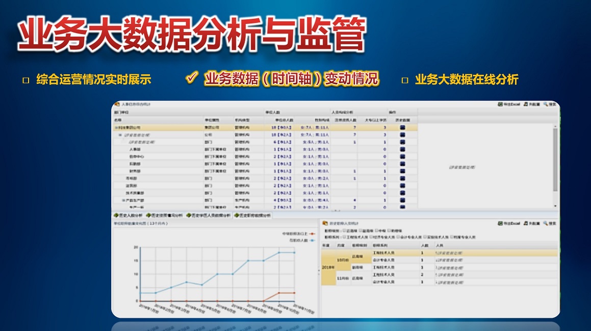 ★业务大数据<hl>分析</hl>【领导驾驶舱|数据图形化UI | OLAP】