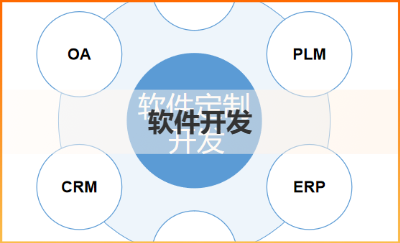 質(zhì)量管理系統(tǒng)定制開發(fā)