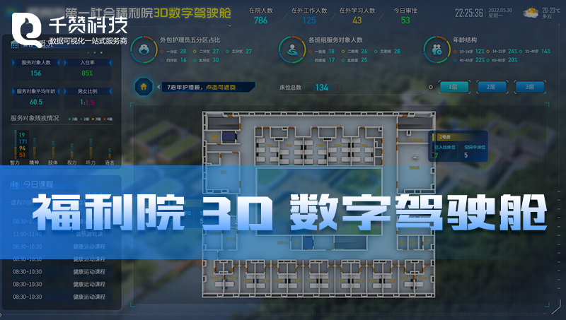養(yǎng)老院福利院3D建模建筑立體三維數(shù)字駕駛艙數(shù)據(jù)可視化大屏
