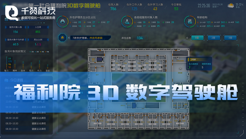 养老院福利院3D建模建筑立体三维数字驾驶舱数据可视化大屏