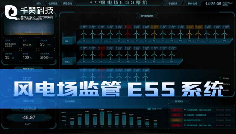 风电场节能风力发电监管ESS系统数据可视化平台