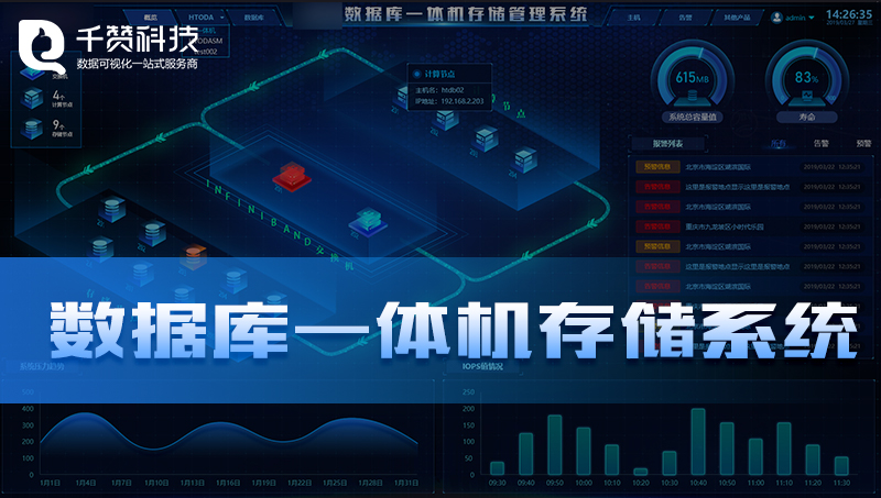 海天數(shù)據(jù)庫一體機存儲管理系統(tǒng)大屏數(shù)據(jù)可視化展示