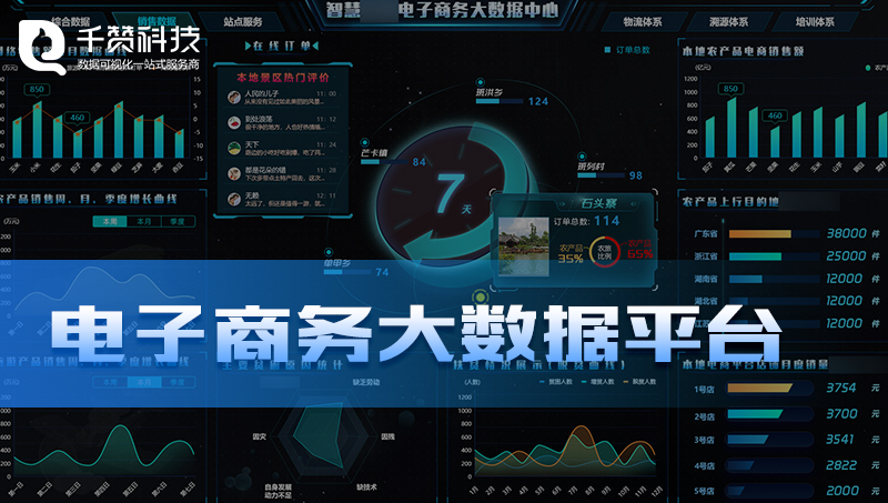 智慧滄源電子商務(wù)大數(shù)據(jù)中心大屏數(shù)據(jù)可視化數(shù)據(jù)監(jiān)測(cè)平臺(tái)