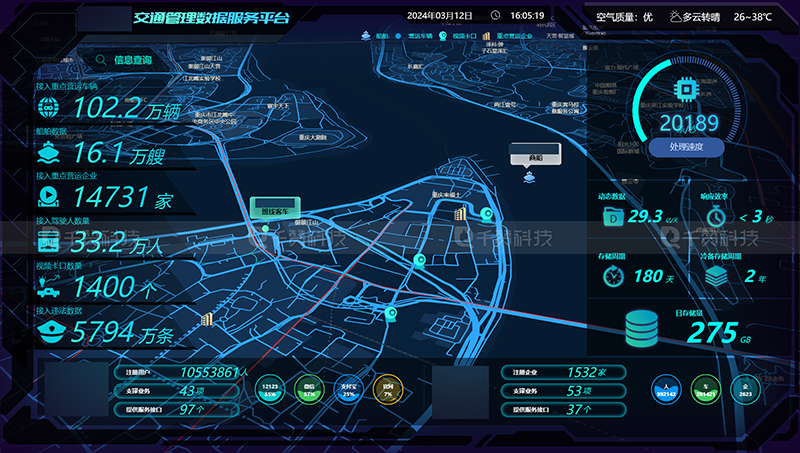重庆交通管理智慧城市大数据可视化服务平台