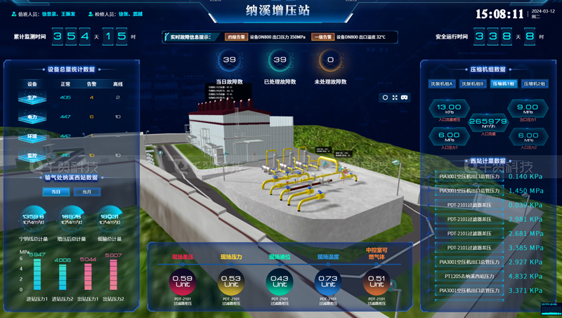 3D建模增压站数字孪生VR虚拟现实数据可视化大屏展示开发