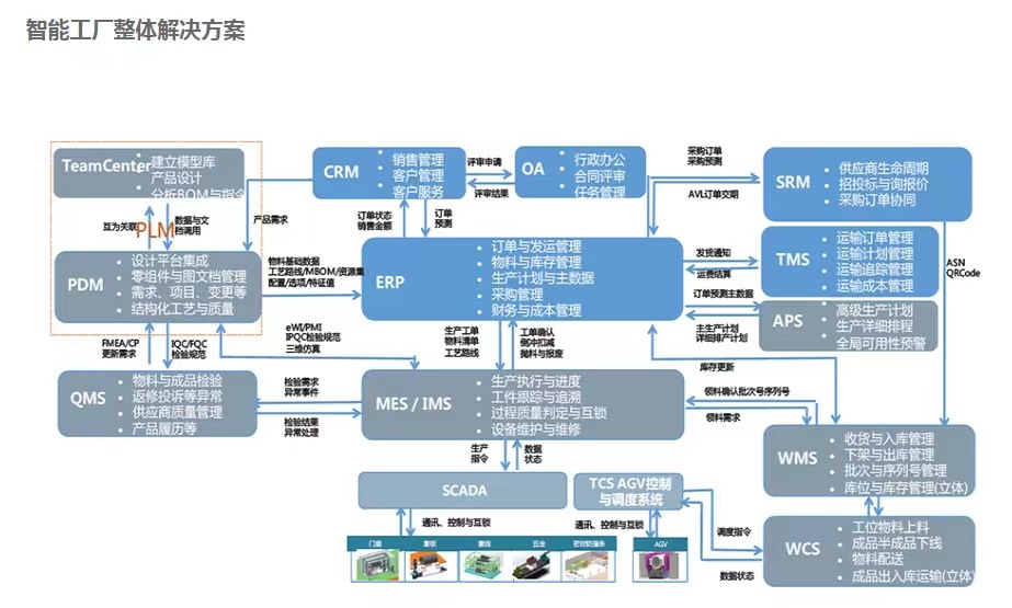 XX单位信息化质量管理系统