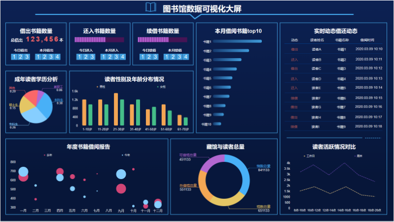 程序設(shè)計zl