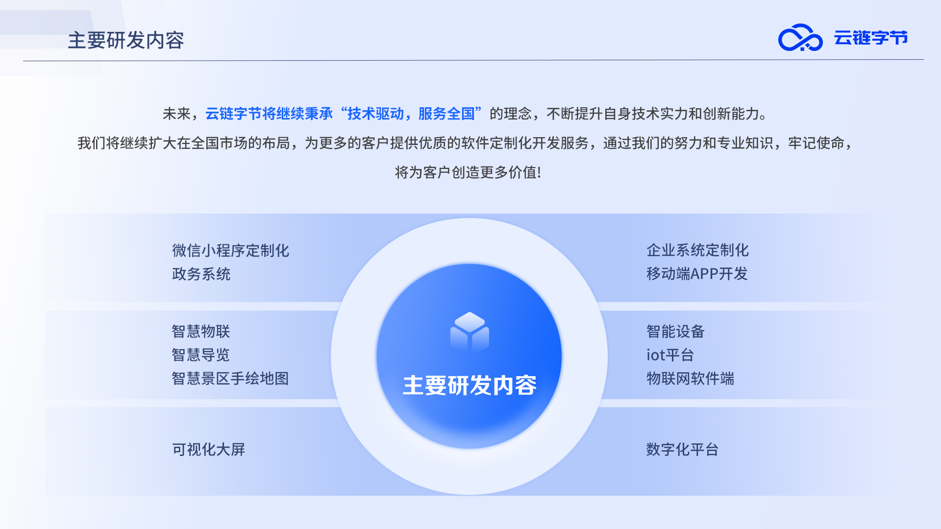 2.主要研发内容.jpg