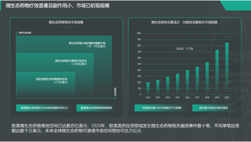 某生物医药企业高端商业化PPT排版设计