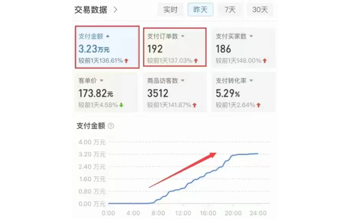 老李電商