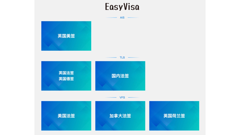 協(xié)助客戶申請外國簽證工具軟件