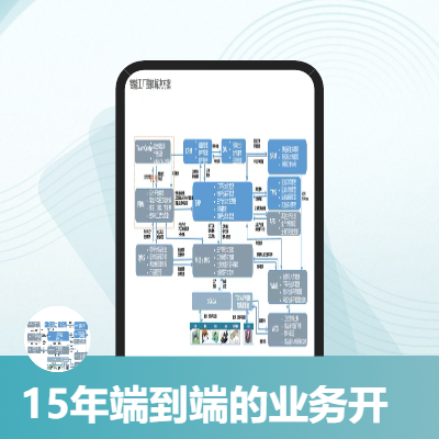 供應(yīng)鏈管理端到端信息化系統(tǒng)服務(wù)