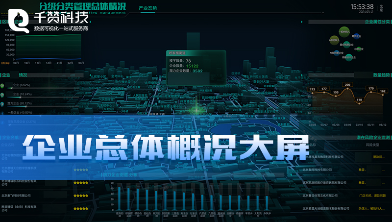 CBD企業(yè)分類(lèi)分級(jí)總體概況可視化數(shù)據(jù)展示中心