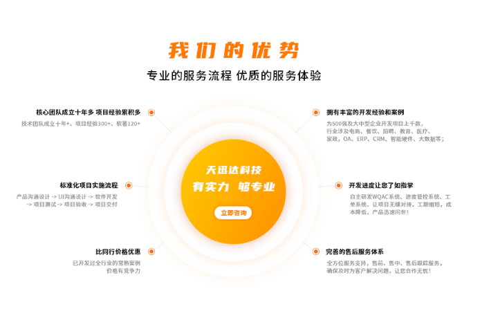 天迅达科技-国家技术企业