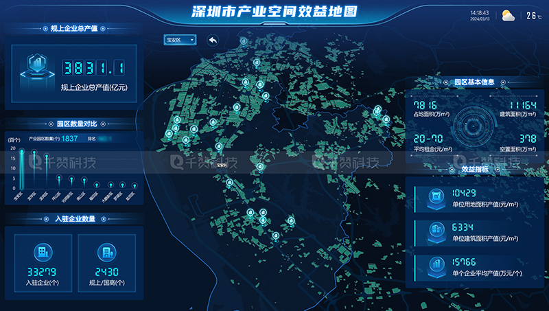 千赞科技-数字孪生3D可视化