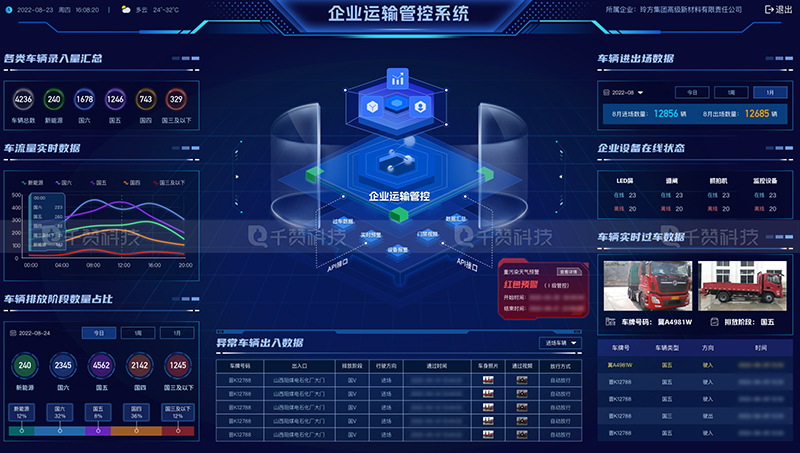 千贊科技-數(shù)字孿生3D可視化