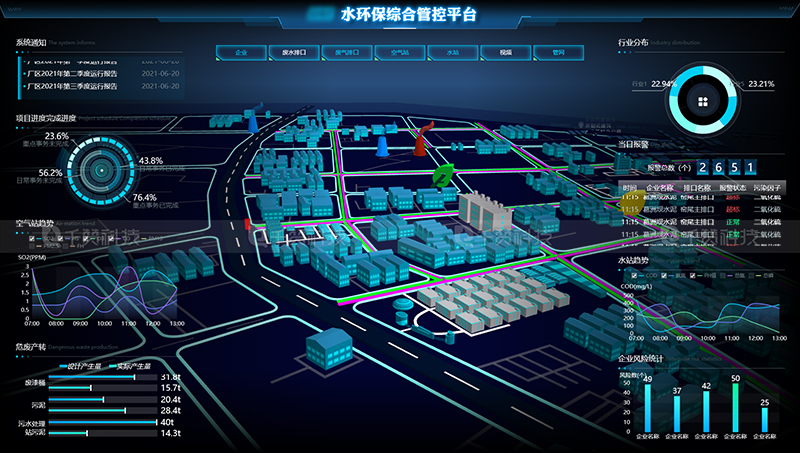 千赞科技-数字孪生3D可视化