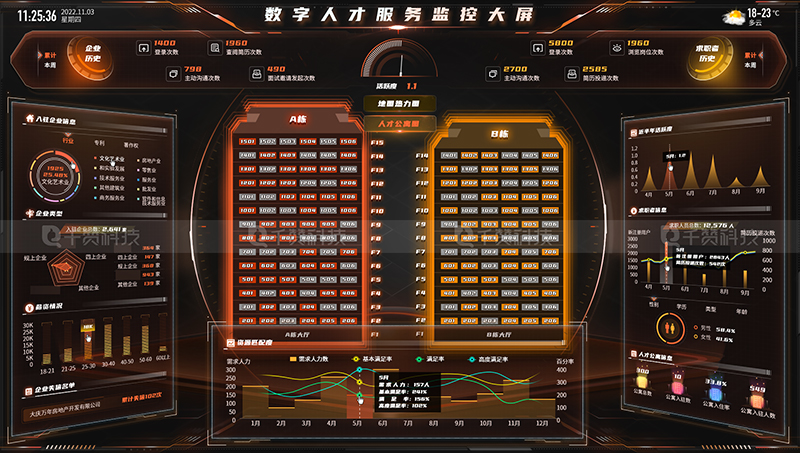 千贊科技-數字孿生3D可視化