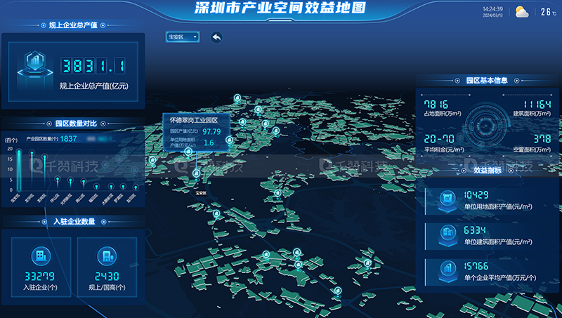 千赞科技-数字孪生3D可视化