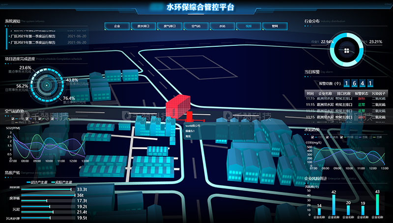 千赞科技-数字孪生3D可视化
