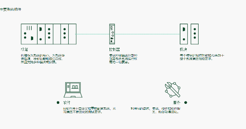 LabVIEW解题的自动化工控 工作室