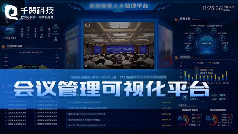 代表會(huì)議綜合管理平臺(tái)數(shù)據(jù)管理倉庫數(shù)據(jù)可視化大屏展示