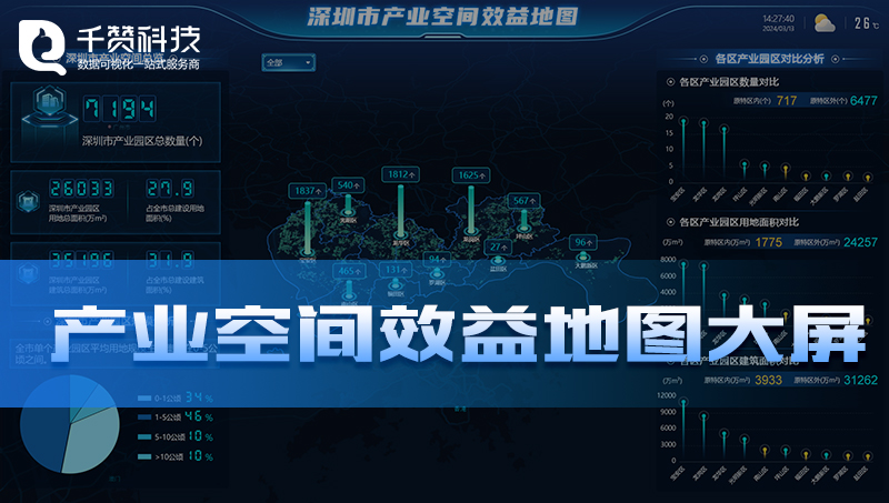 產(chǎn)業(yè)空間效益地圖產(chǎn)業(yè)園區(qū)數(shù)據(jù)分析數(shù)據(jù)可視化展示