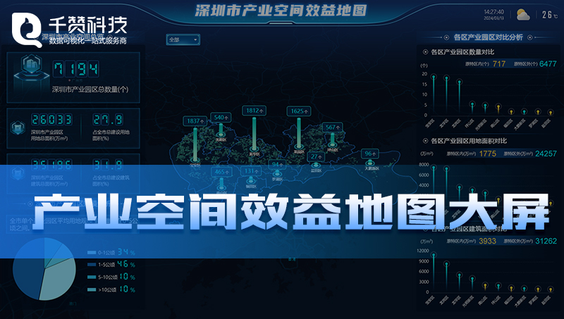 产业空间效益地图产业园区数据分析数据可视化展示