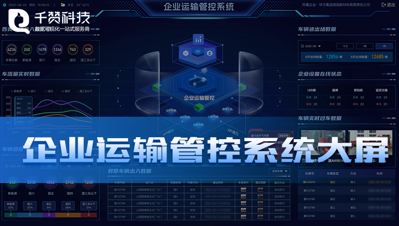 企業(yè)運(yùn)輸管控系統(tǒng)數(shù)字孿生數(shù)據(jù)可視化檢測(cè)大屏