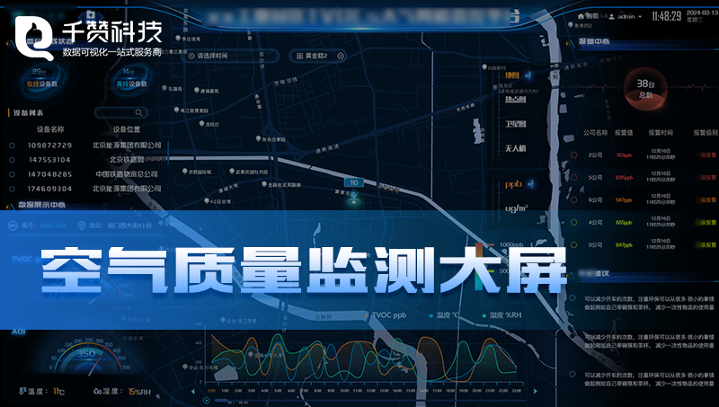 空氣質(zhì)量設(shè)備監(jiān)測指揮中心智慧環(huán)境數(shù)據(jù)管理可視化大屏GIS