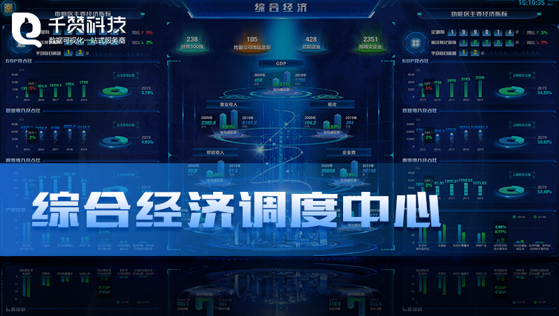 綜合經(jīng)濟調(diào)度中心產(chǎn)業(yè)空間數(shù)據(jù)分析ZF可視化服務(wù)平臺
