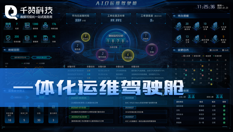 一體化運維駕駛艙資源管理中心性能監(jiān)測可視化大屏