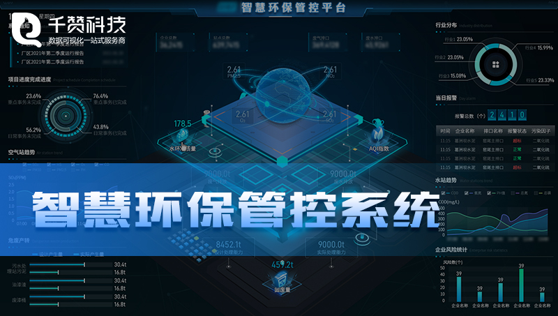 工業(yè)園區(qū)3D水環(huán)保地圖綜合管控可視化服務(wù)平臺展示