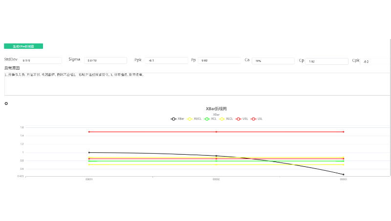 SCADA*与监视控制及关键参数SPC分析系统