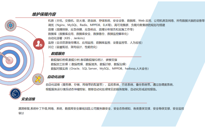 可信科技
