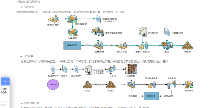 mes对接开发